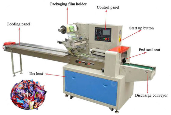 Horizontal Hard Candy Packaging Machine supplier